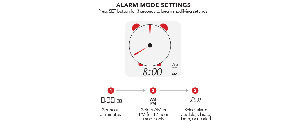 SET - Article - Alarm Setting